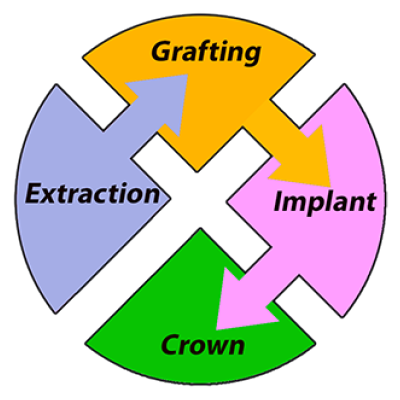 richard-gagne-complete-dental-care Start-to-Finish dental implant care logo