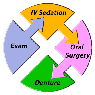 Logo_Complete_-(Dentures) dental plan in ventura